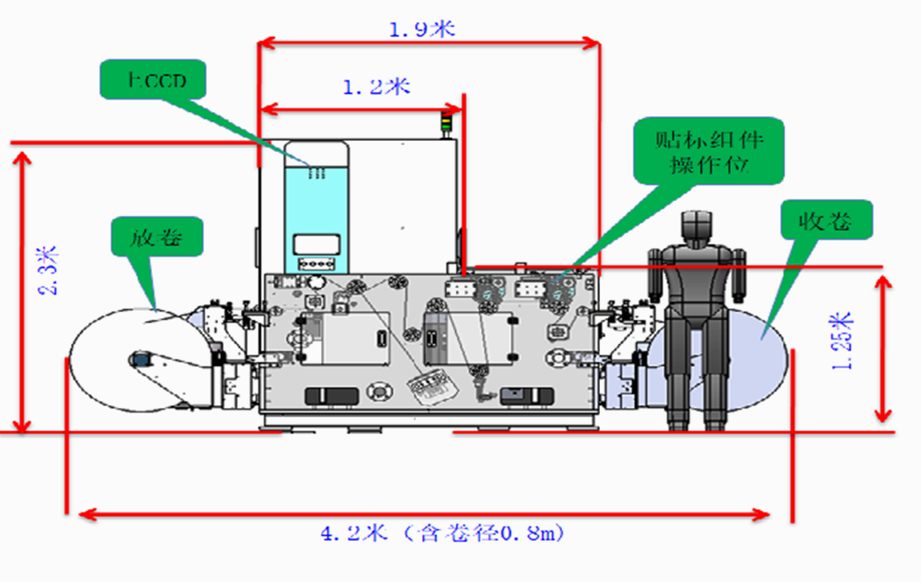 07-獨立寬幅CCD復檢機大圖.jpg